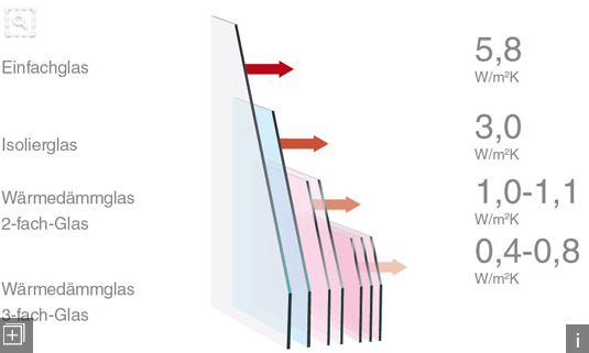 U Werte Eines Fensters Tuerausstellung De